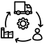 Ürün Tedariği