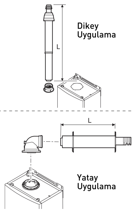 Diagram showing chimney connection